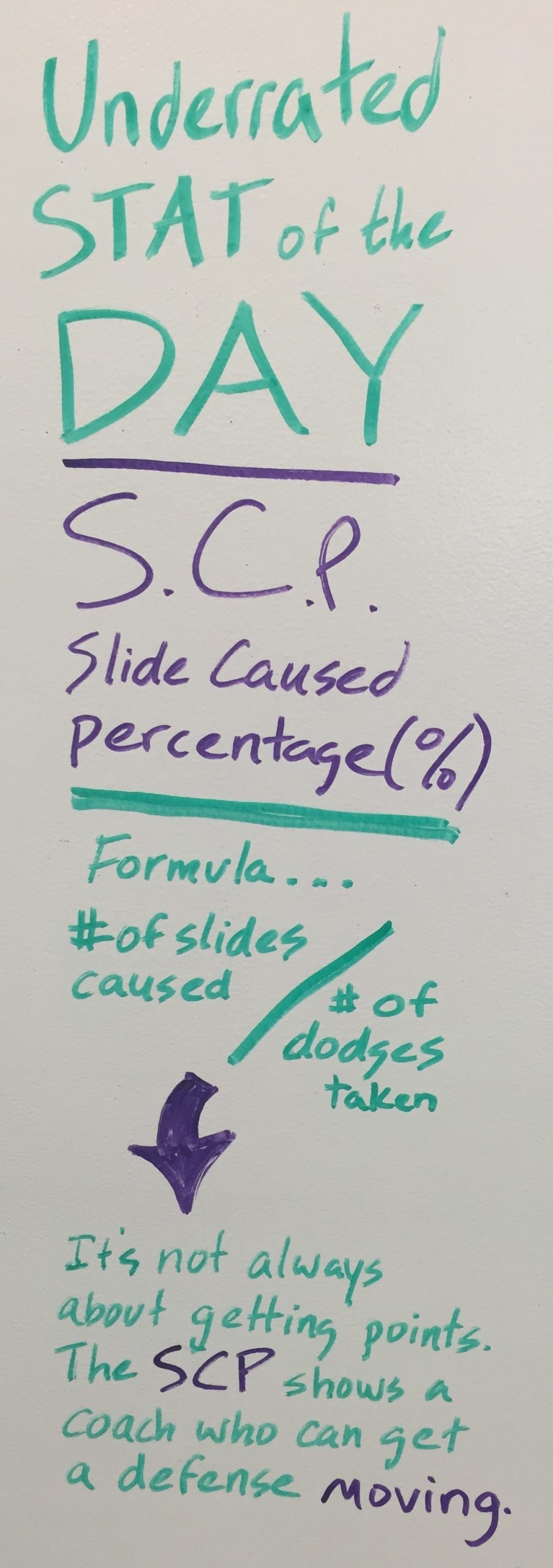 Slide Caused Percentage