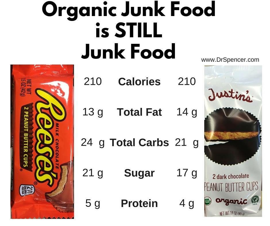 Junk Food
